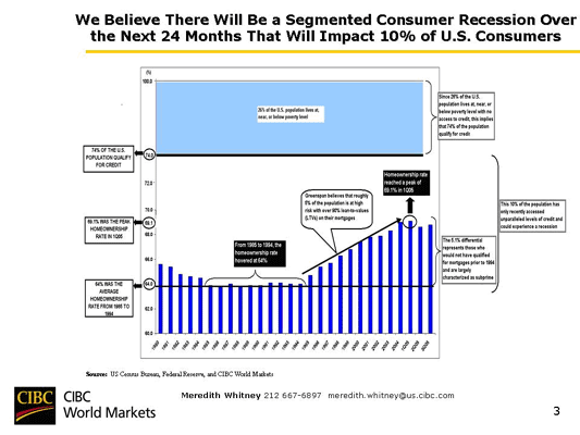 Chart 36 We believe there will be a segmented consumer recession over the next 24 months that will impact 10% of the U.S. consumers.