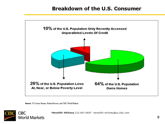 Chart 41 Breakdown of the U.S. Consumer.