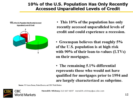 Chart 44 10% of the U.S. Population Has Only Recently Accessed Unparalleled Levels of Credit