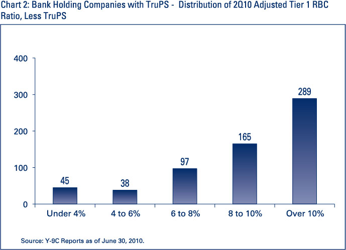 Chart 2: Holding Companies