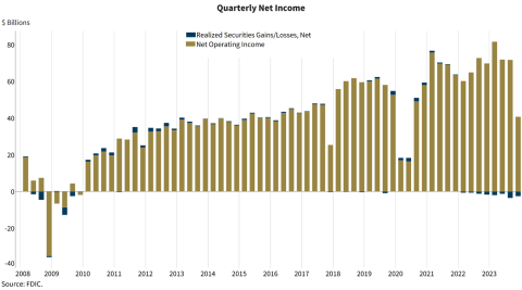 Quarterly Net Income
