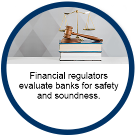 Image shows a the exterior of a bank. Text reads Financial regulators evaluate banks for safety and soundness.