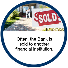 Image of a property with a sold sign. Text reads Often, the Bank is sold to another financial institution.