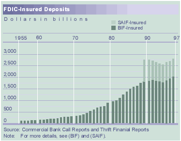 FDIC-Insured Deposits