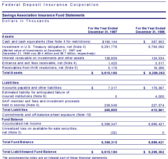 Savings Association Insurance Fund Statements of Financial Position