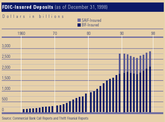 fdic summary of deposits data download