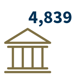 4,839 FDIC Insured Banks as of the fourth quarter 2021