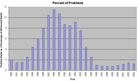 Percent of Problems
