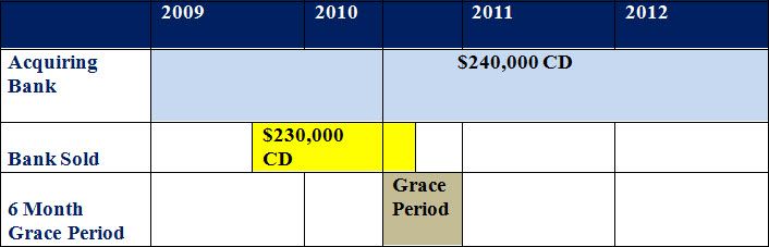 Timeline of Michelle Young's finances