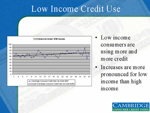 Slide 4 - CCCI Index for Under $25k Income.