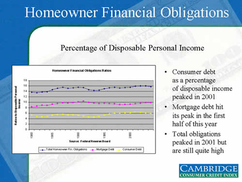 Slide 6 - Homeowner Financial Obligations Ratio