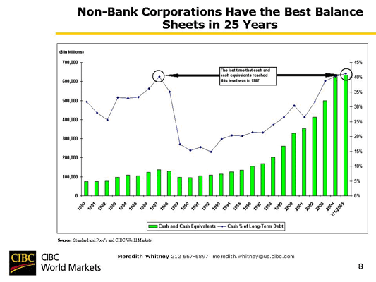 Chart 40 Non-Bank Corporations Have the Best Balance Sheets in 25 Years.