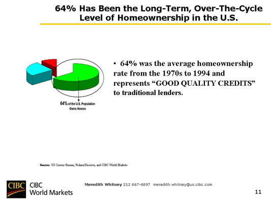 Chart 43 64% Has Been the Long-Term, Over-the-Cycle Level of Homeownership in the U.S.
