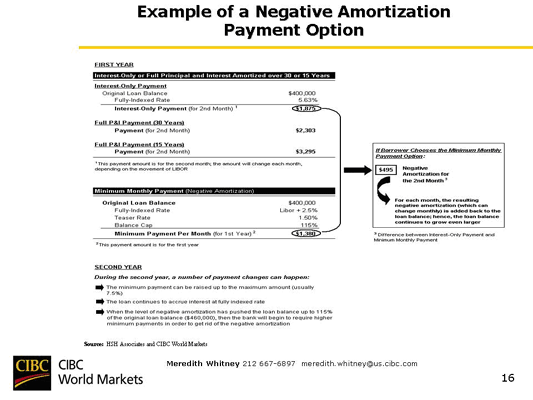 Chart 48 Example of a Negative Amortization Payment Option