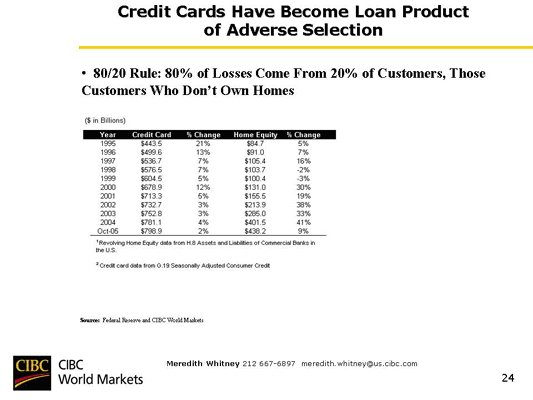 Chart 54 Credit Cards Have Become Loan Product of Adverse Selection