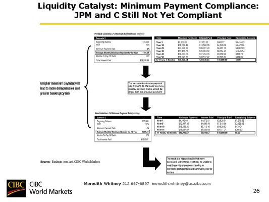 Chart 56 Liquidity Catalyst: Minimum Payment Compliance: JPM and C Still Not Yet Compliant