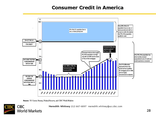 Chart 58 Consumer Credit in America