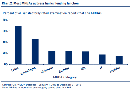 Chart 2: Most MRBAs address banks’ lending function
