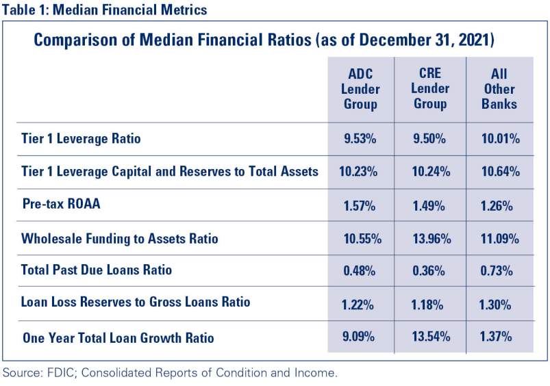 Table 1: Median Financial Metrics