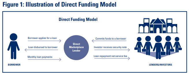 Figure 1: Illustration of Direct Funding Model