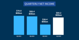 Quarterly Banking Profile for First Quarter 2024