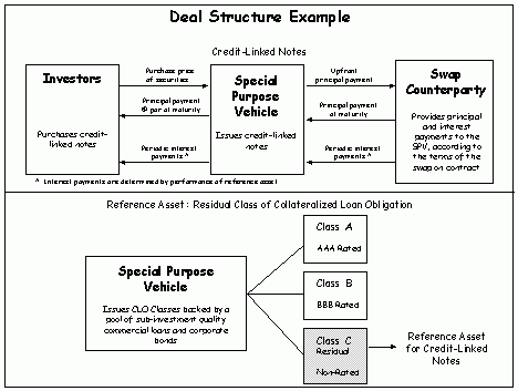Deal Structure Example