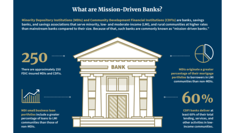 FDIC Seeks Financial Advisor to Establish New 'Mission-Driven Bank Fund'to Support FDIC-Insured Minority Banks and Community Development Financial Institutions