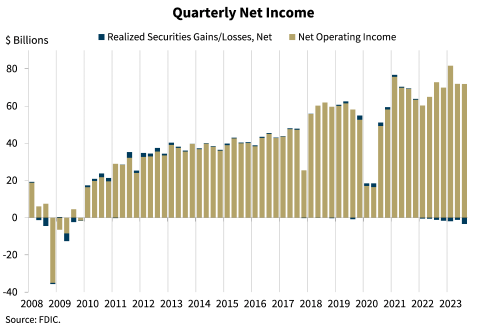 Chart 1: Quarterly Net Income