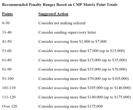 Matrix for CMPS Against Individuals Continued