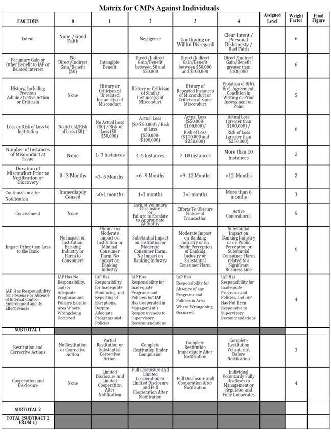 Matrix for CMPS Against Individuals