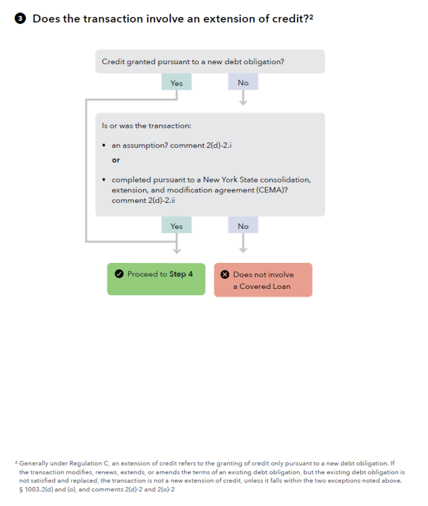 This diagram depicts the HMDA transaction that involves an extension of credit. 