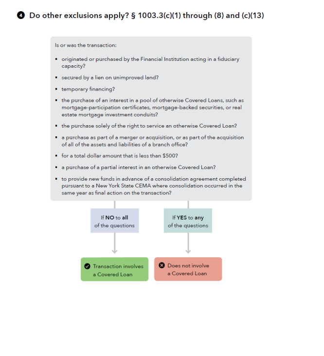 This diagram depicts the HMDA transaction of other exclusions. 