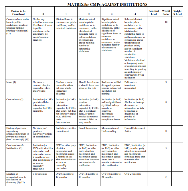 MATRIX for CMPs AGAINST INSTITUTIONS