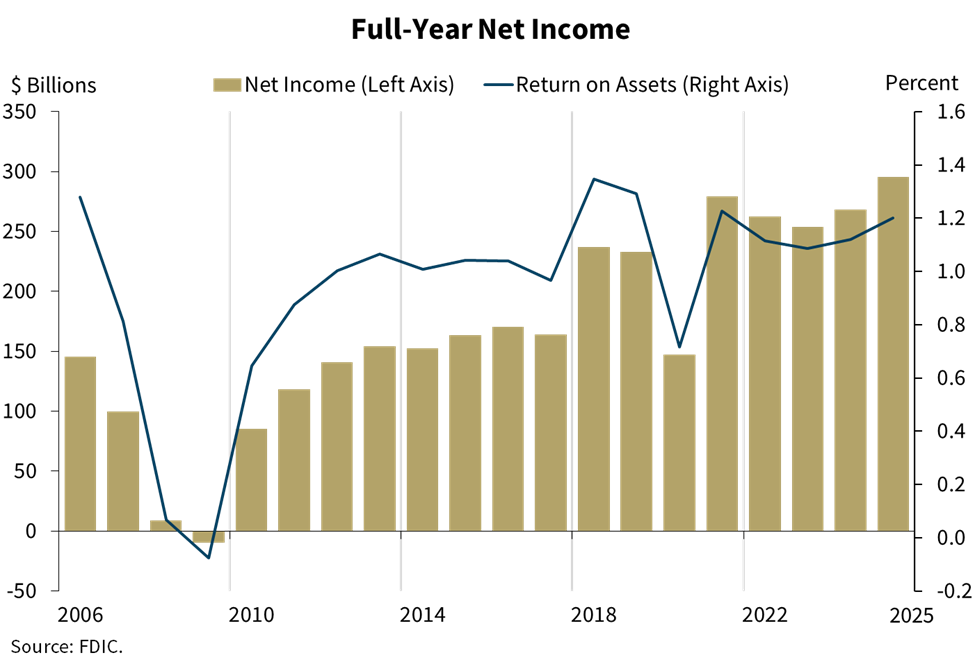 Full-Year Net Income q4 2025