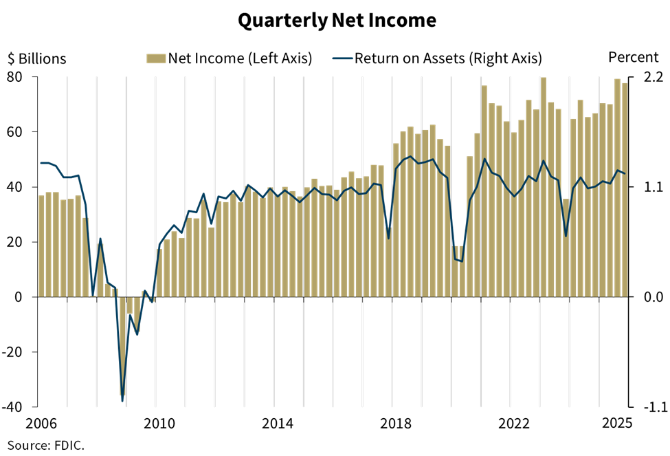 Quarterly Net Income for Q4 2025