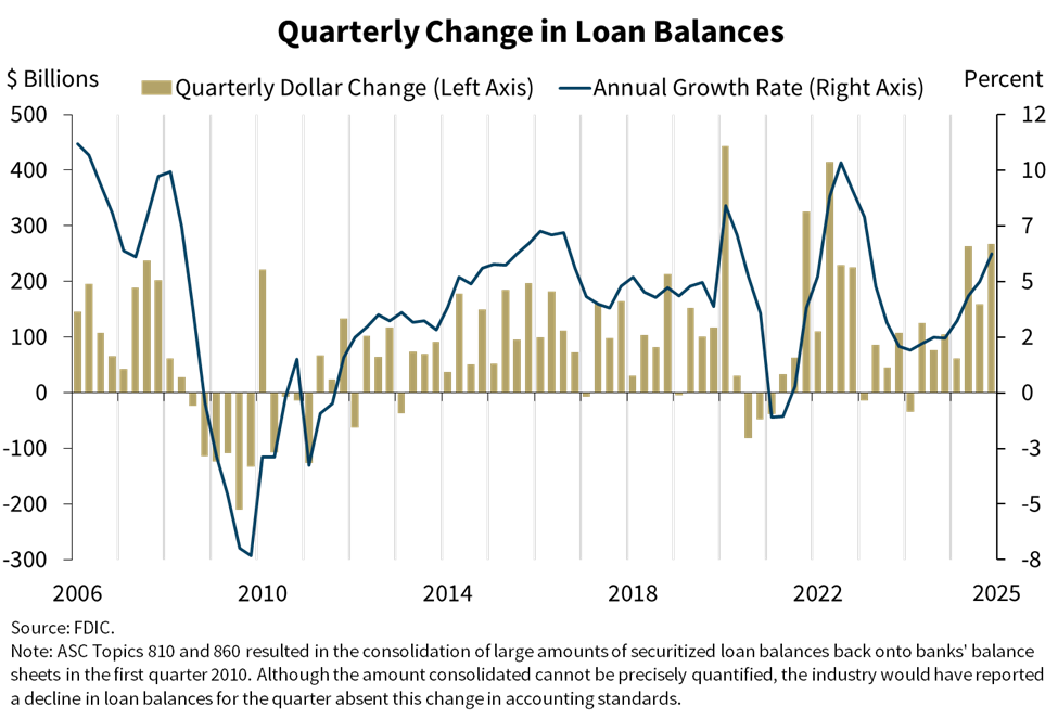Quarterly Change in Loan Balances for Q4 2025