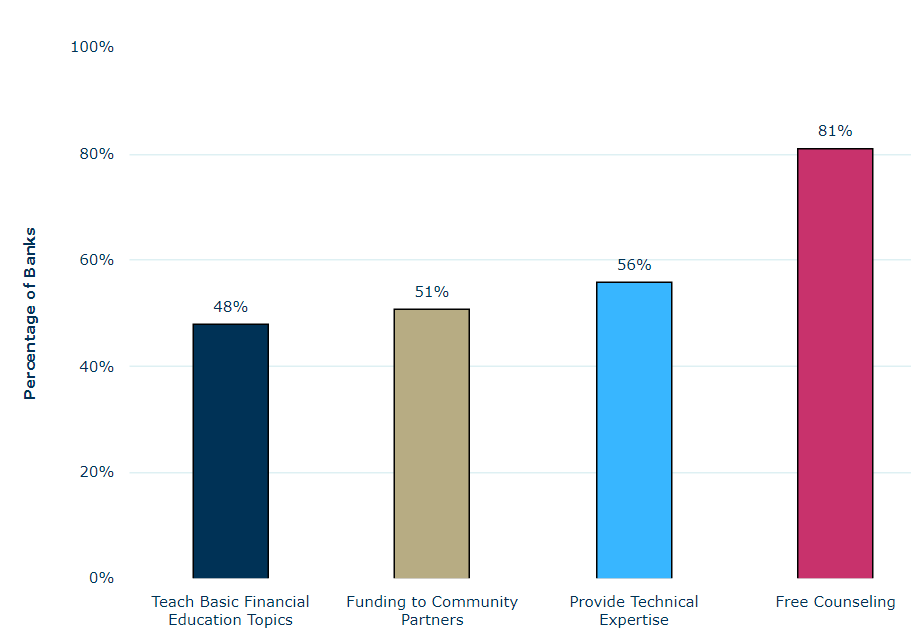 Screenshot of Financial Education and Outreach