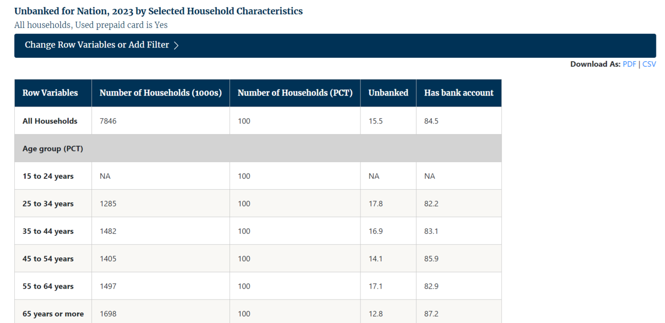 Screenshot of Custom Data-Table Tool with the "Change Row Variables or Add Filter" section hidden and displayed data-table underneath based on the options as described in the instructions.