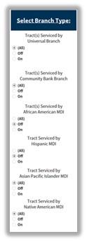 Screenshot of the Select Branch Type filter.