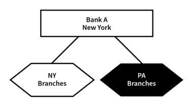 Bank with branches outside of its home State